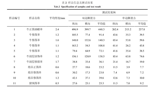表2:樣品信息及測(cè)試結(jié)果
