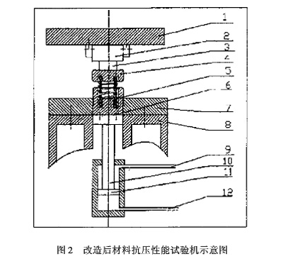 圖2:改造后材料抗壓性能試驗機(jī)示意圖