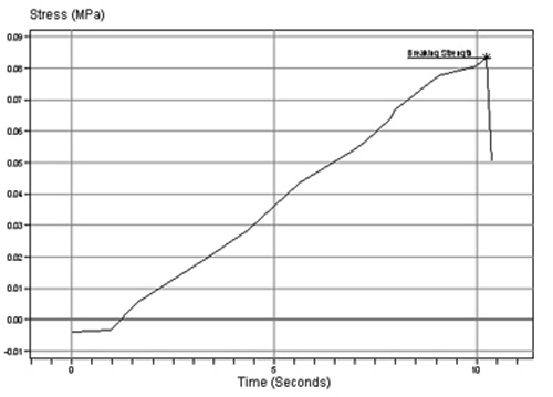粘合劑、油漆和清漆的典型試驗(yàn)圖