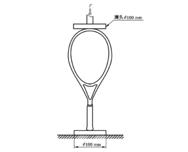 圖3:框頂抗壓強度及抗壓殘余變形量的測試