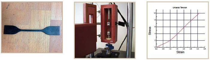 圖2:單軸拉伸實驗