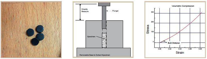 圖5:體積壓縮實驗