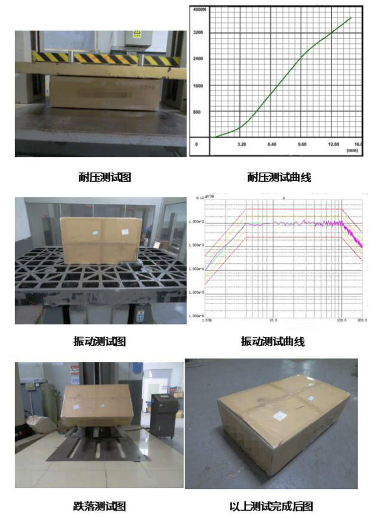 耐壓測試、隨機振動、跌落測試及其曲線